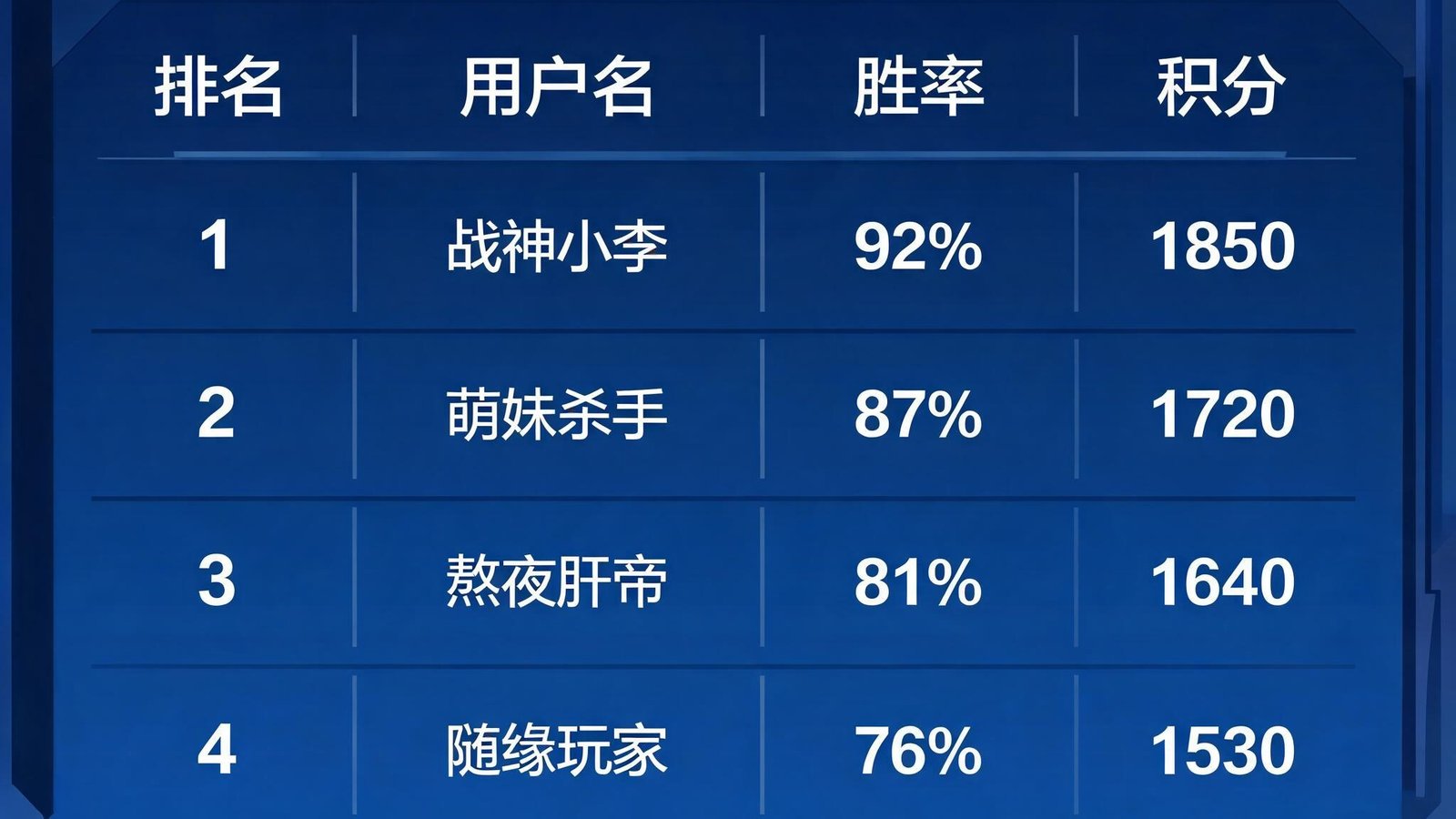 竞猜用户战绩排行榜界面，显示用户胜率与积分